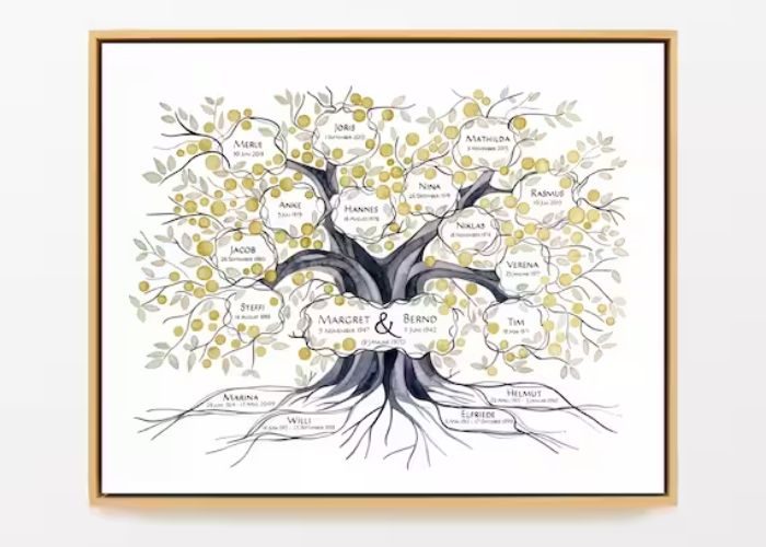 Personalized Family Tree Art As Best Birthday Gifts For Dad